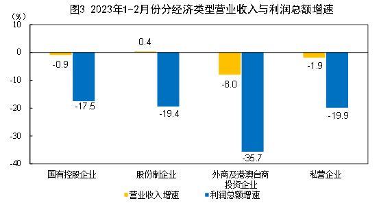 设计费计入什么科目
