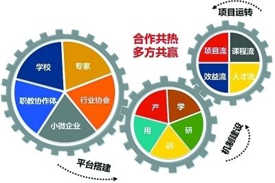 运动可以保持健康的英语