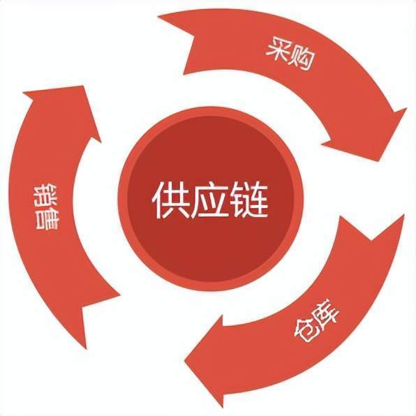 品牌设计与策划